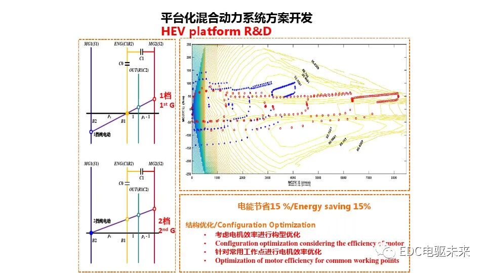混合动力总成平台化开发的图22