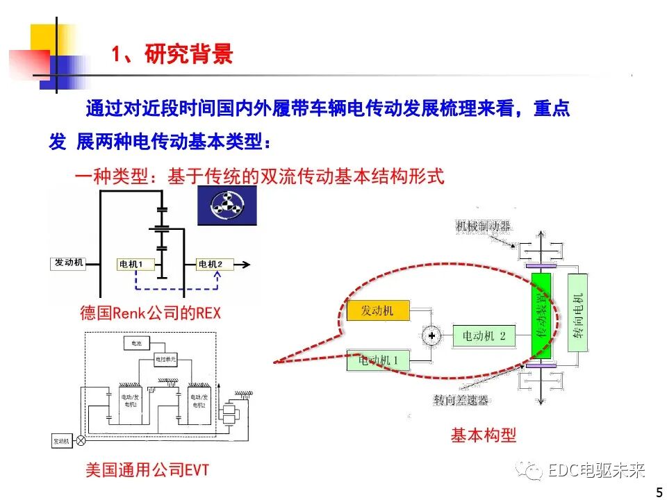 雙電機(jī)耦合驅(qū)動(dòng)車輛直駛與轉(zhuǎn)向技術(shù)研究的圖5