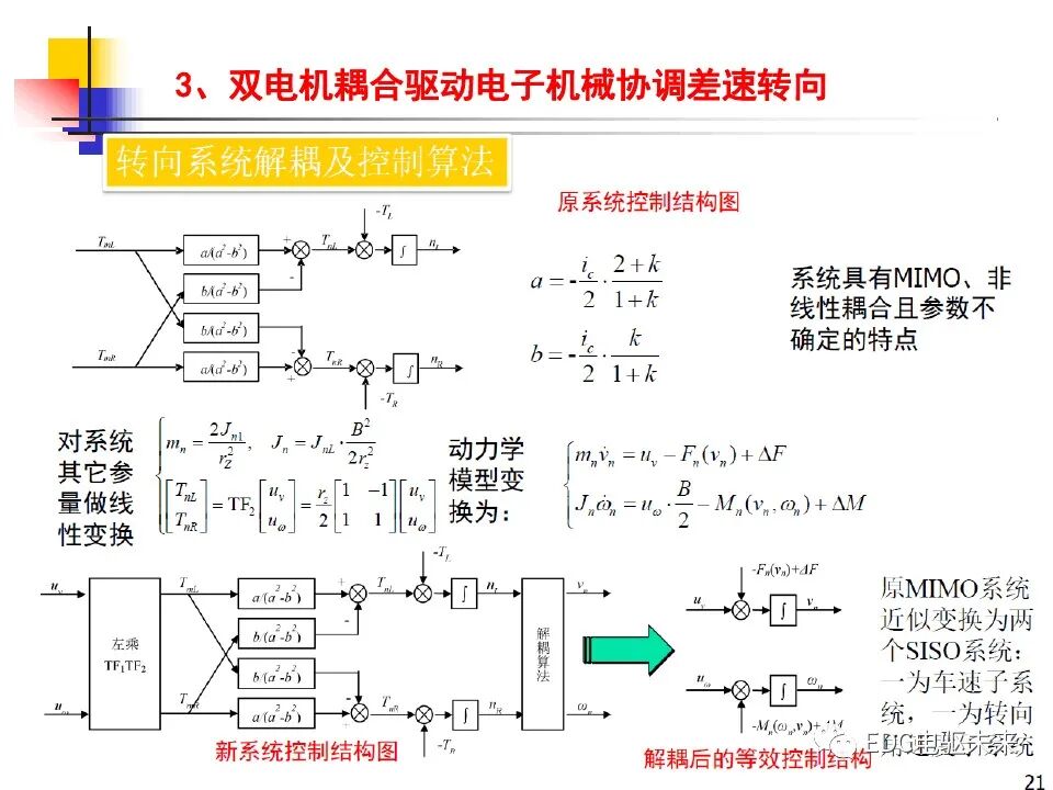 雙電機(jī)耦合驅(qū)動(dòng)車輛直駛與轉(zhuǎn)向技術(shù)研究的圖21
