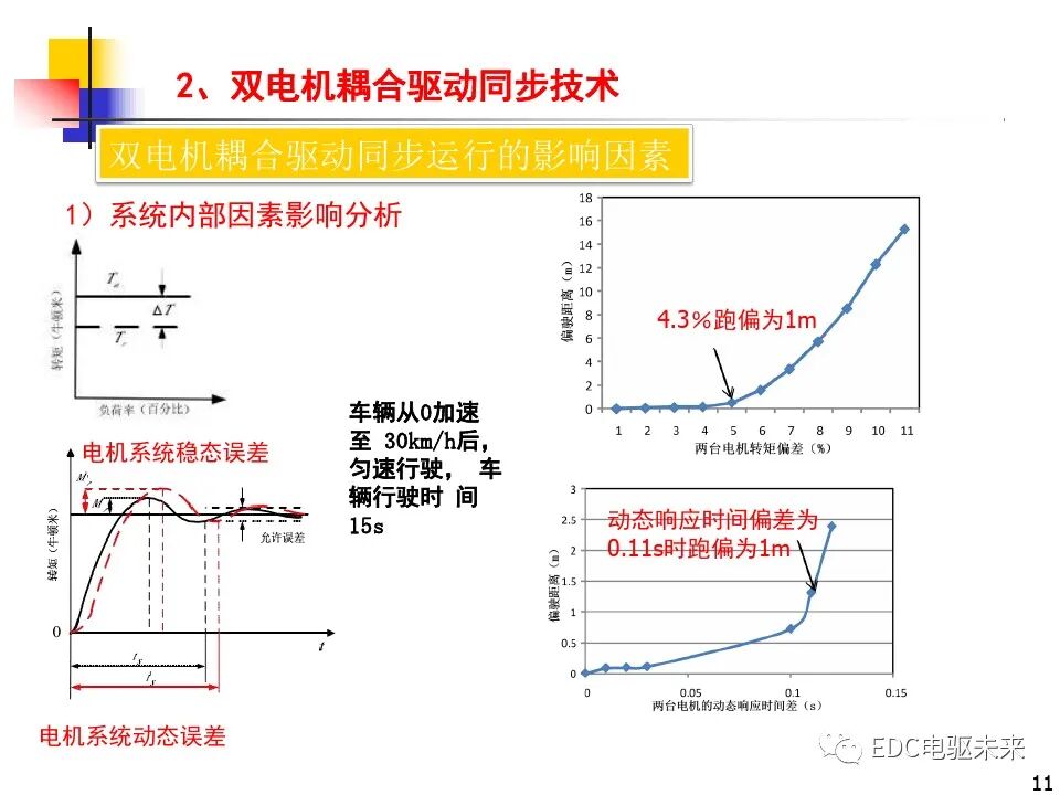 雙電機(jī)耦合驅(qū)動(dòng)車輛直駛與轉(zhuǎn)向技術(shù)研究的圖11