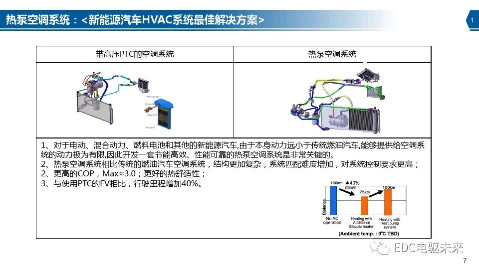 新能源汽车热泵空调系统介绍的图7