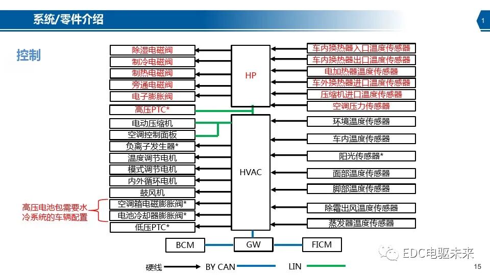 新能源汽车热泵空调系统介绍的图15