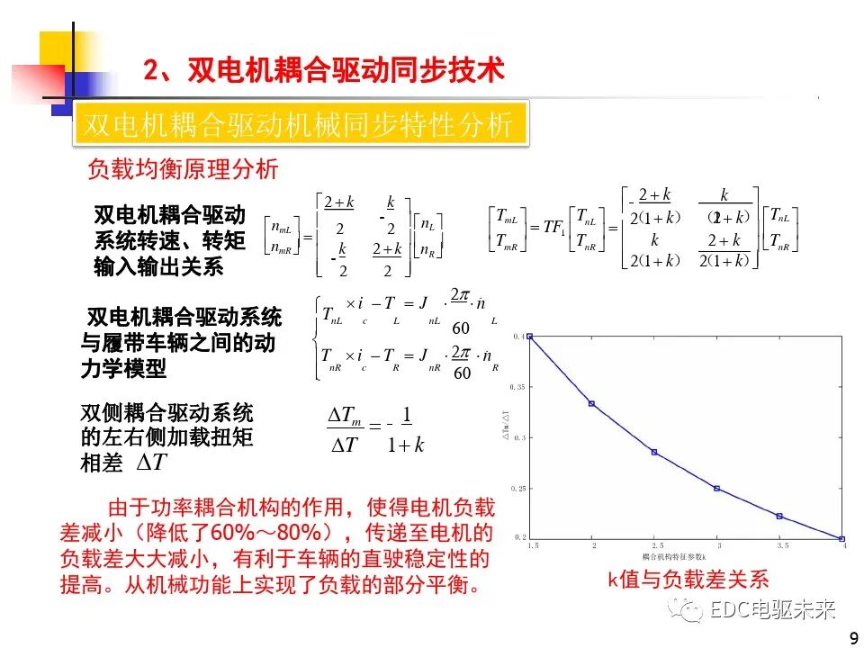 雙電機(jī)耦合驅(qū)動(dòng)車輛直駛與轉(zhuǎn)向技術(shù)研究的圖9