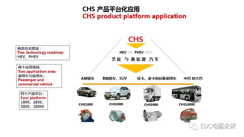 混合动力总成平台化开发的图24