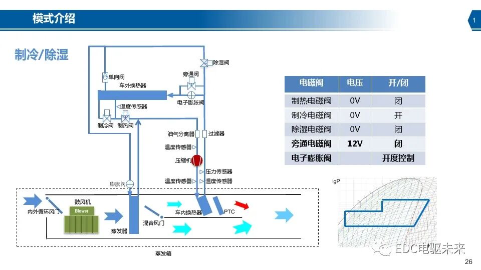 新能源汽车热泵空调系统介绍的图26