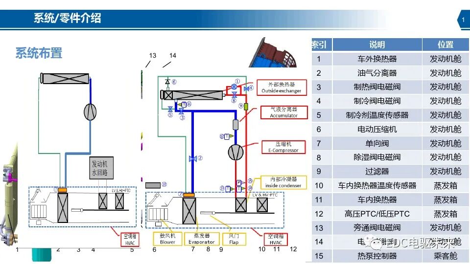 新能源汽车热泵空调系统介绍的图14