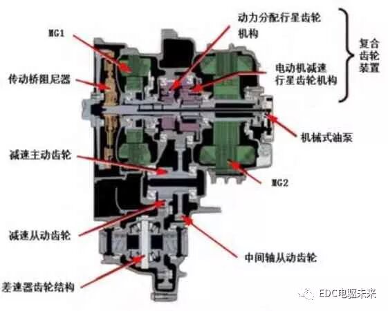 干货附下载丨凯美瑞、雅阁及君威混合动力系统的技术分析的图1