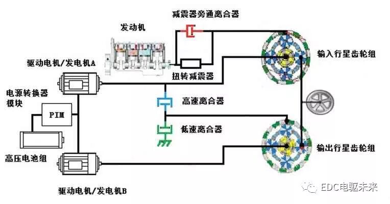 干货附下载丨凯美瑞、雅阁及君威混合动力系统的技术分析的图16