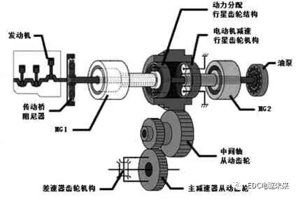 干货附下载丨凯美瑞、雅阁及君威混合动力系统的技术分析的图14