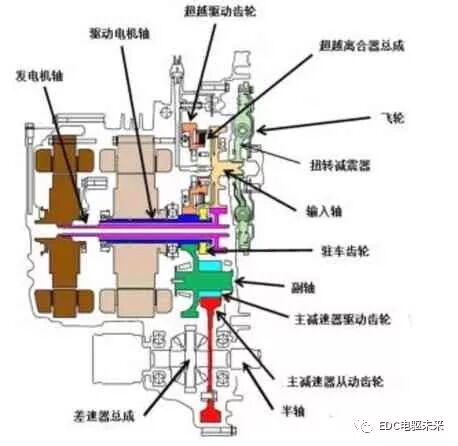 干货附下载丨凯美瑞、雅阁及君威混合动力系统的技术分析的图5