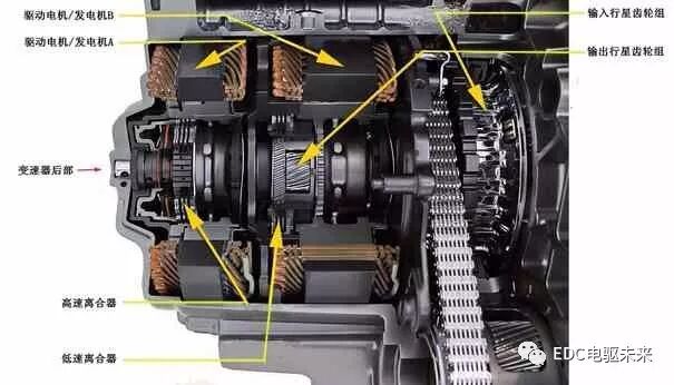 干货附下载丨凯美瑞、雅阁及君威混合动力系统的技术分析的图8