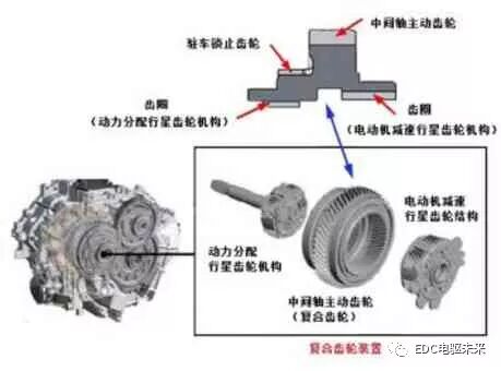 干货附下载丨凯美瑞、雅阁及君威混合动力系统的技术分析的图3