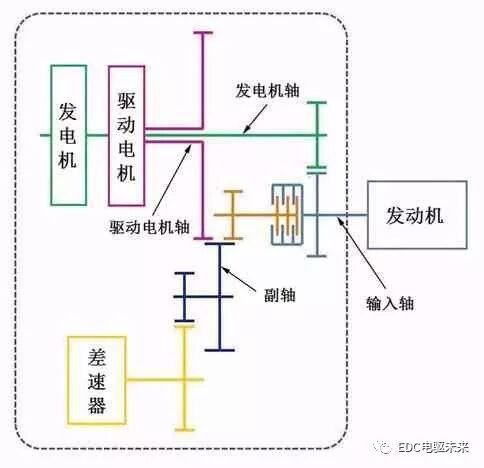 干货附下载丨凯美瑞、雅阁及君威混合动力系统的技术分析的图15