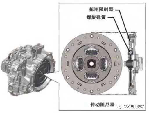 干货附下载丨凯美瑞、雅阁及君威混合动力系统的技术分析的图4