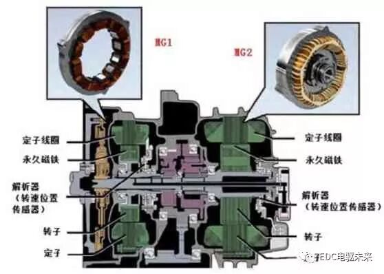 干货附下载丨凯美瑞、雅阁及君威混合动力系统的技术分析的图2