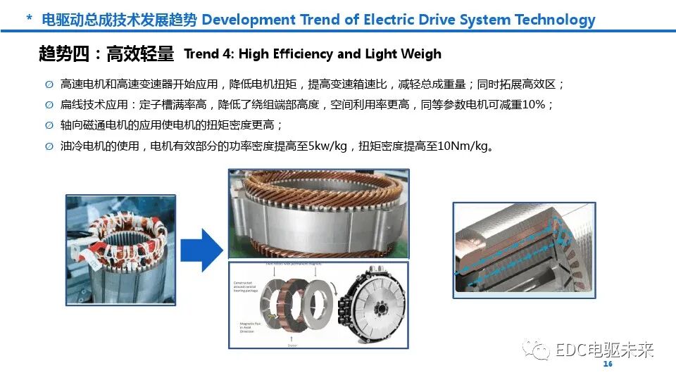 新能源商用车动力总成趋势及关键技术的图16