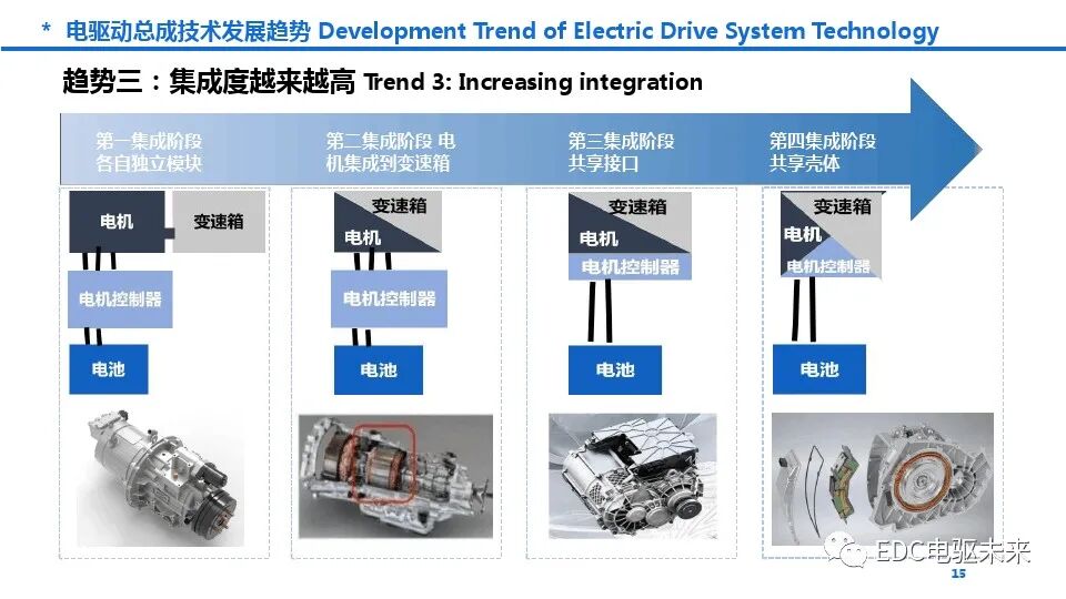 新能源商用车动力总成趋势及关键技术的图15