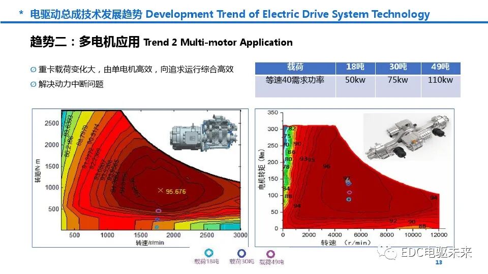 新能源商用车动力总成趋势及关键技术的图13