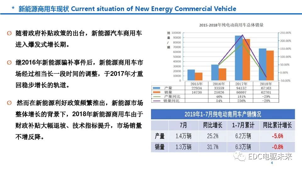 新能源商用车动力总成趋势及关键技术的图4