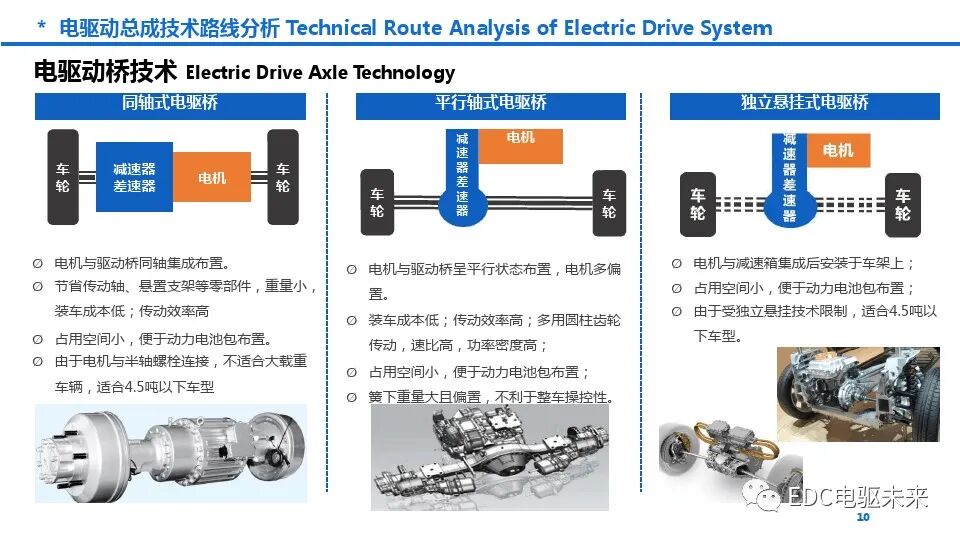 新能源商用车动力总成趋势及关键技术的图10