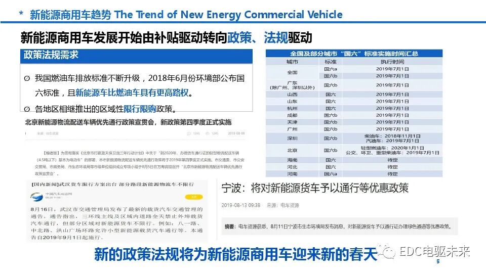新能源商用车动力总成趋势及关键技术的图5