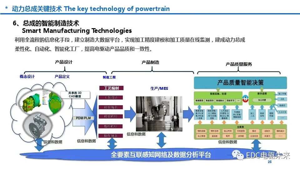 新能源商用车动力总成趋势及关键技术的图25