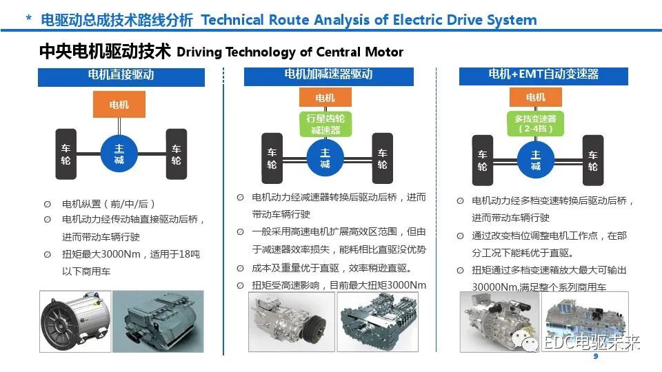 新能源商用车动力总成趋势及关键技术的图9
