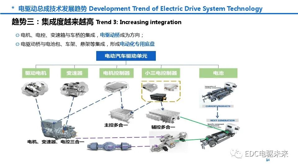 新能源商用车动力总成趋势及关键技术的图14