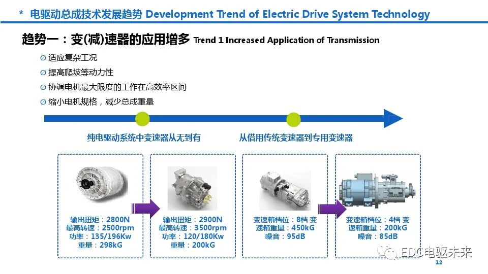新能源商用车动力总成趋势及关键技术的图12