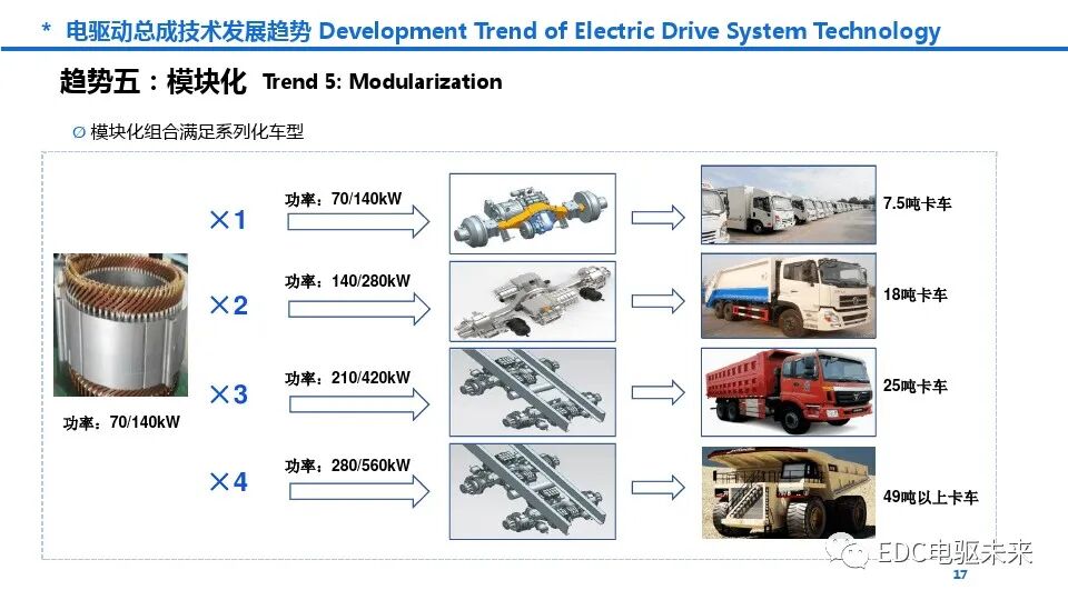 新能源商用车动力总成趋势及关键技术的图17