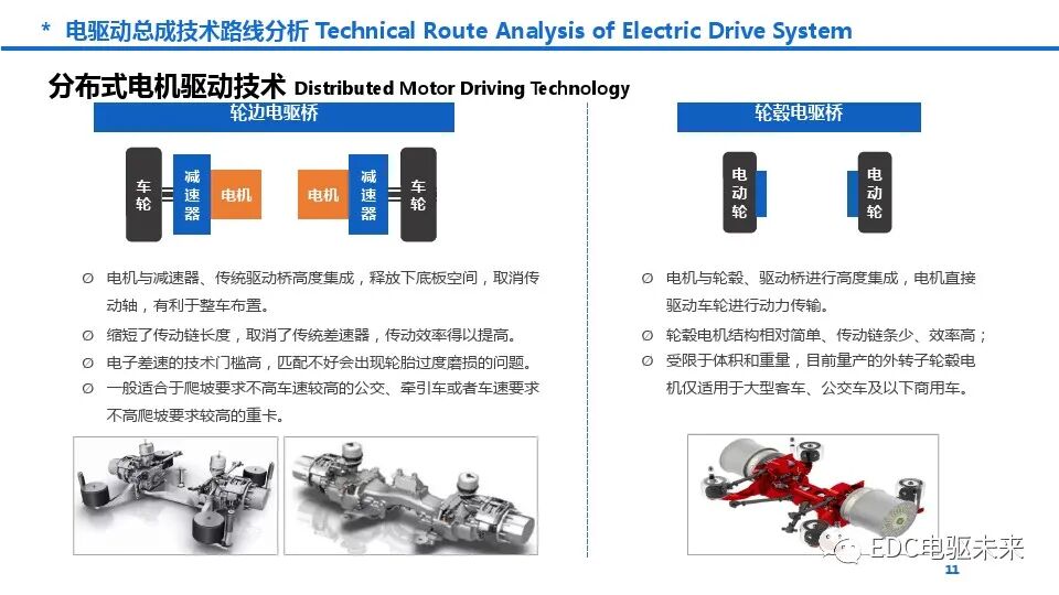新能源商用车动力总成趋势及关键技术的图11