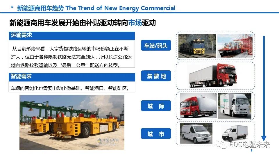 新能源商用车动力总成趋势及关键技术的图6