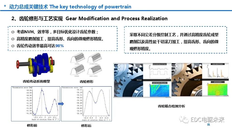新能源商用车动力总成趋势及关键技术的图21