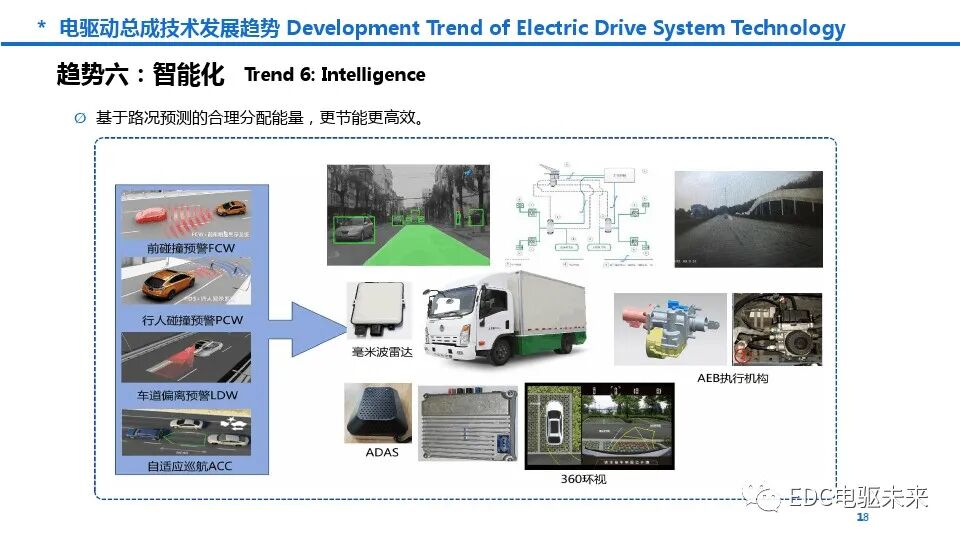 新能源商用车动力总成趋势及关键技术的图18