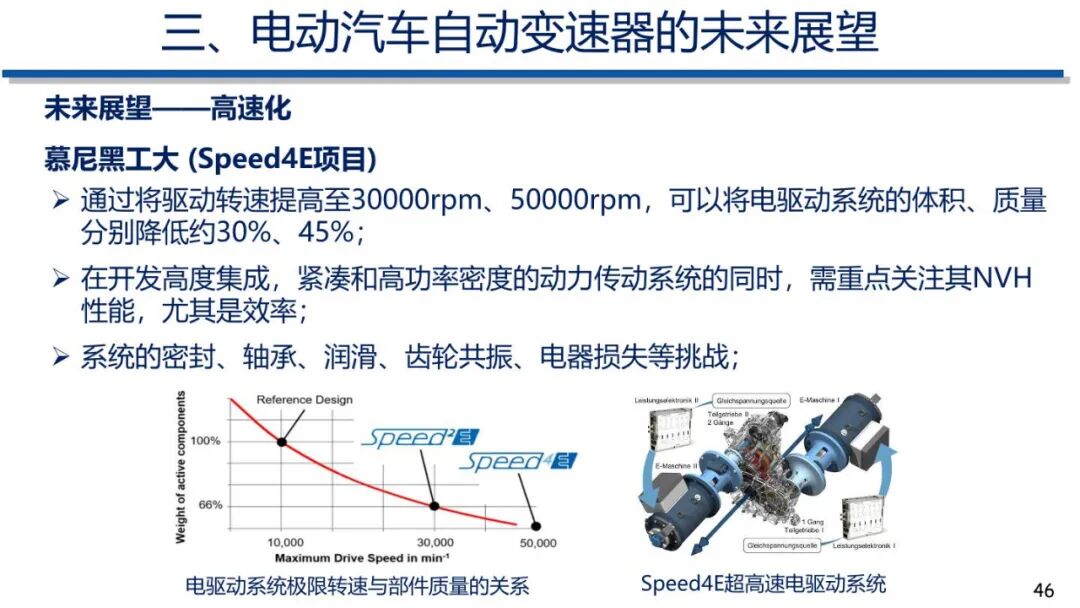 电动汽车动力传动系统发展趋势的图45