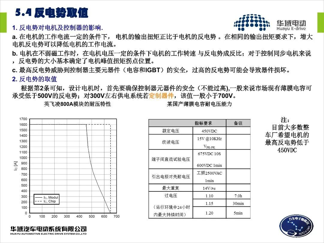 EV用永磁同步電機設(shè)計的圖18