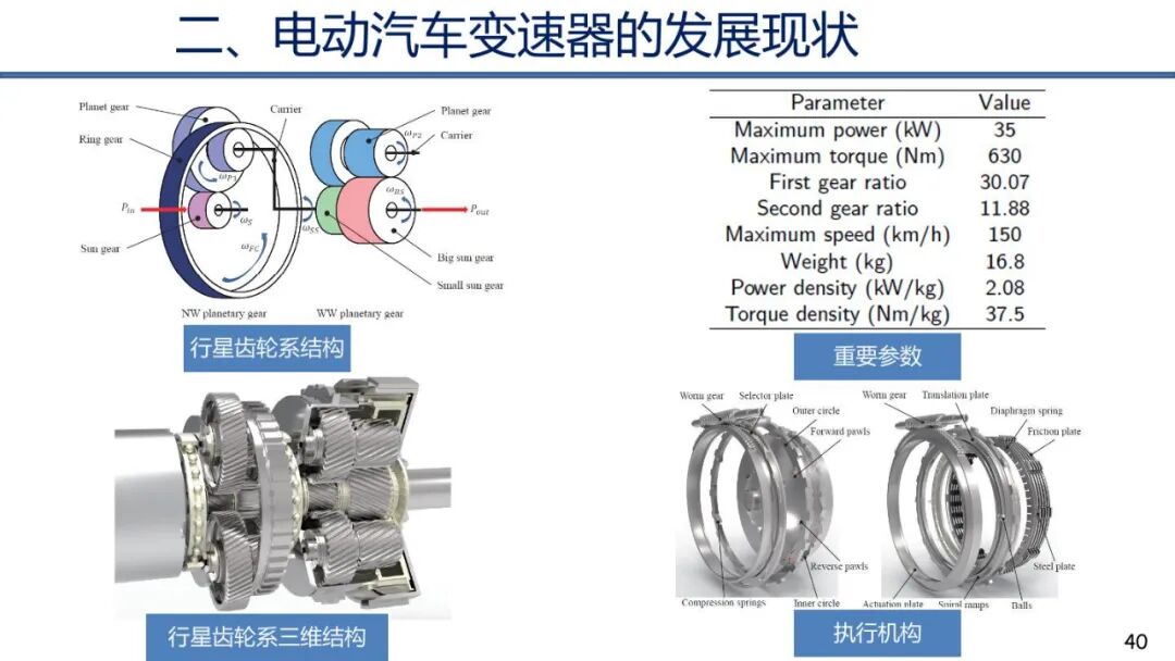 电动汽车动力传动系统发展趋势的图39