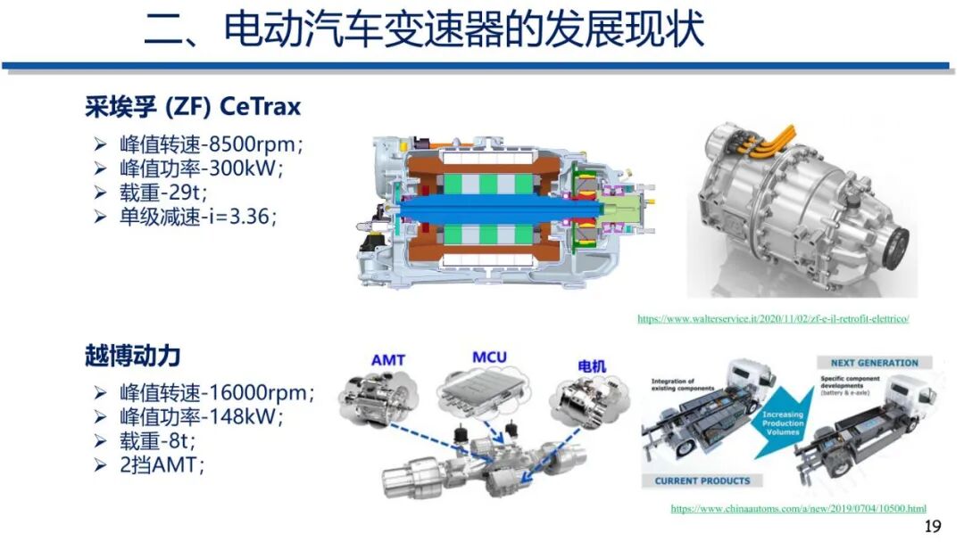 电动汽车动力传动系统发展趋势的图18