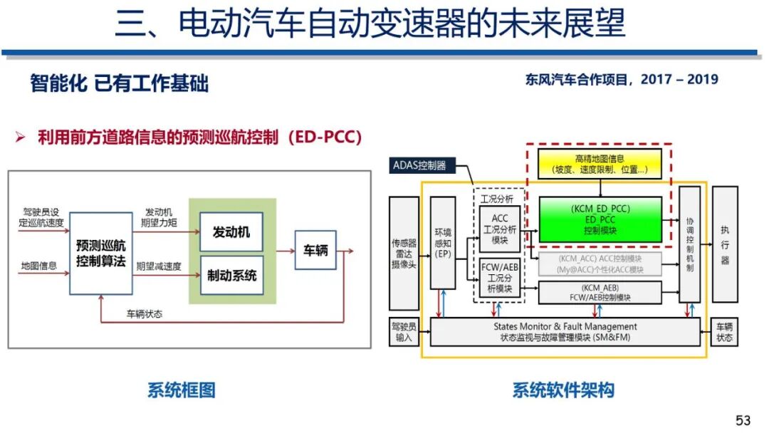 电动汽车动力传动系统发展趋势的图52