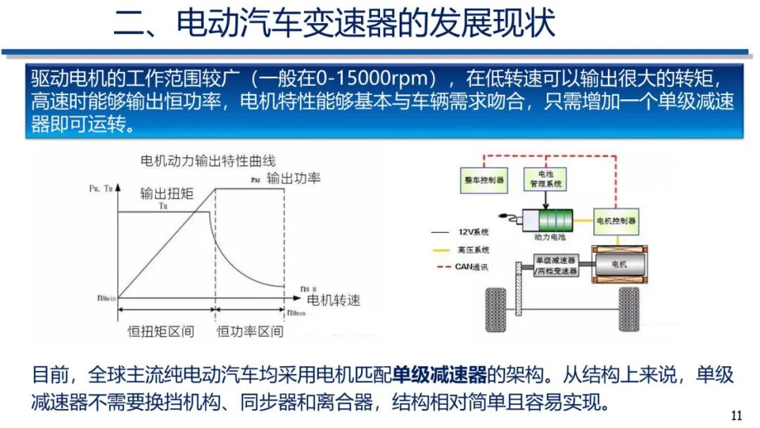 电动汽车动力传动系统发展趋势的图10