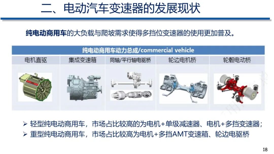 电动汽车动力传动系统发展趋势的图17