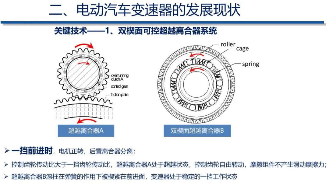 电动汽车动力传动系统发展趋势的图23