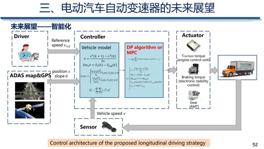 电动汽车动力传动系统发展趋势的图51