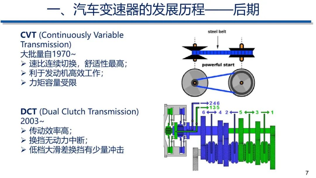 电动汽车动力传动系统发展趋势的图6