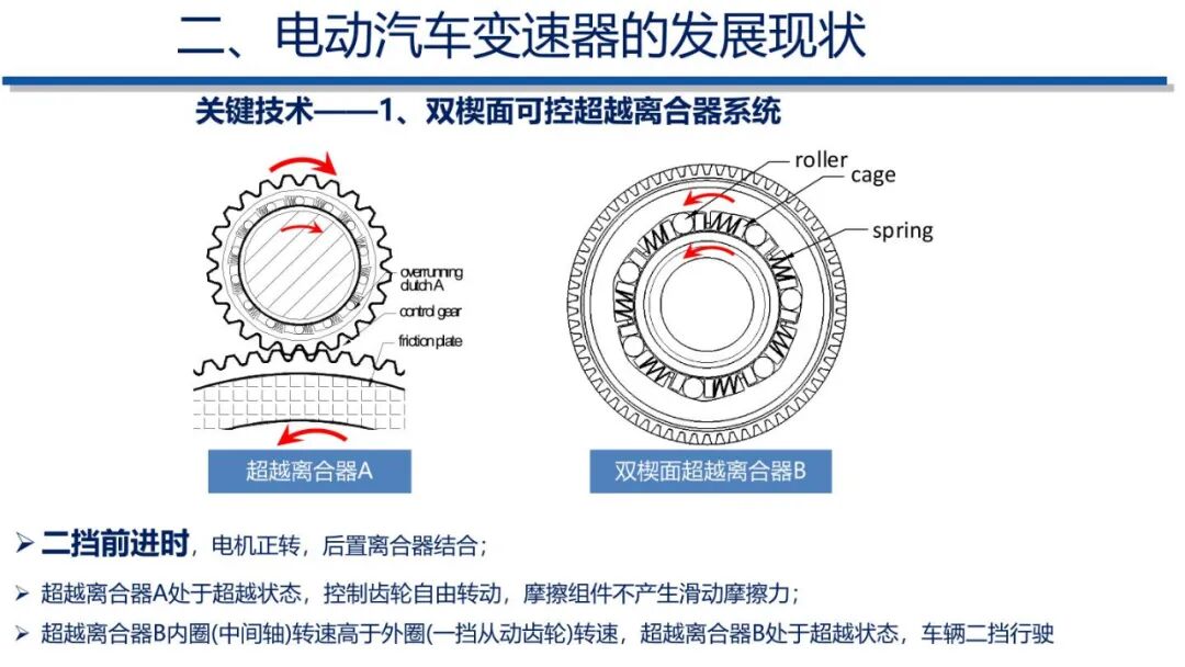 电动汽车动力传动系统发展趋势的图24