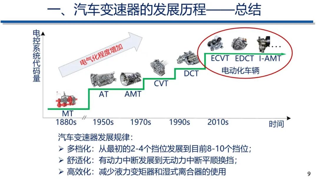 电动汽车动力传动系统发展趋势的图8