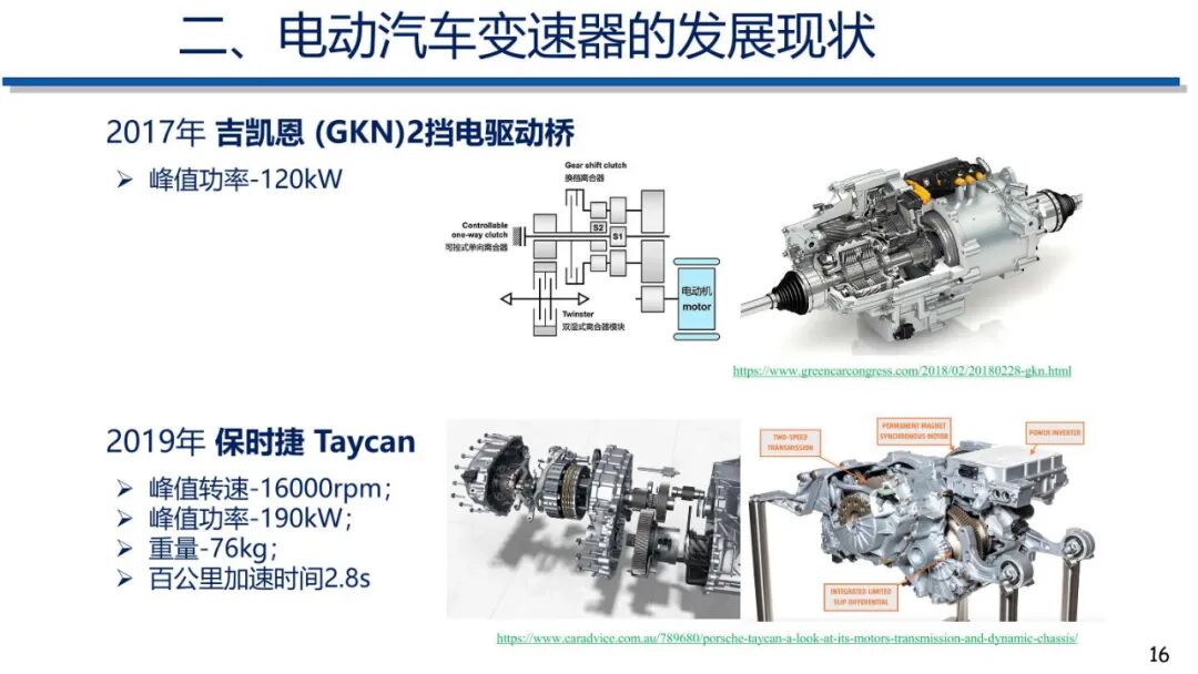 电动汽车动力传动系统发展趋势的图15