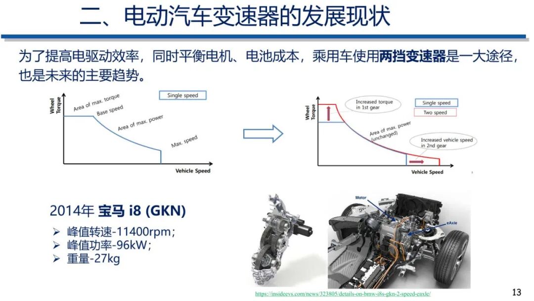 电动汽车动力传动系统发展趋势的图12