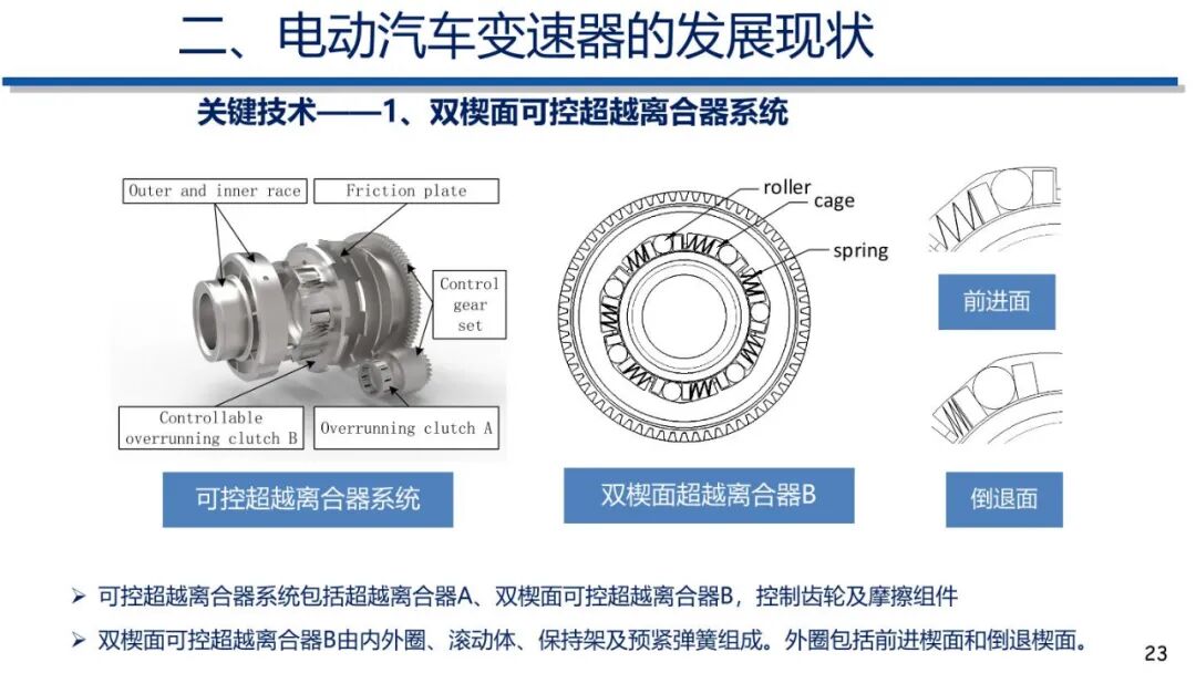 电动汽车动力传动系统发展趋势的图22