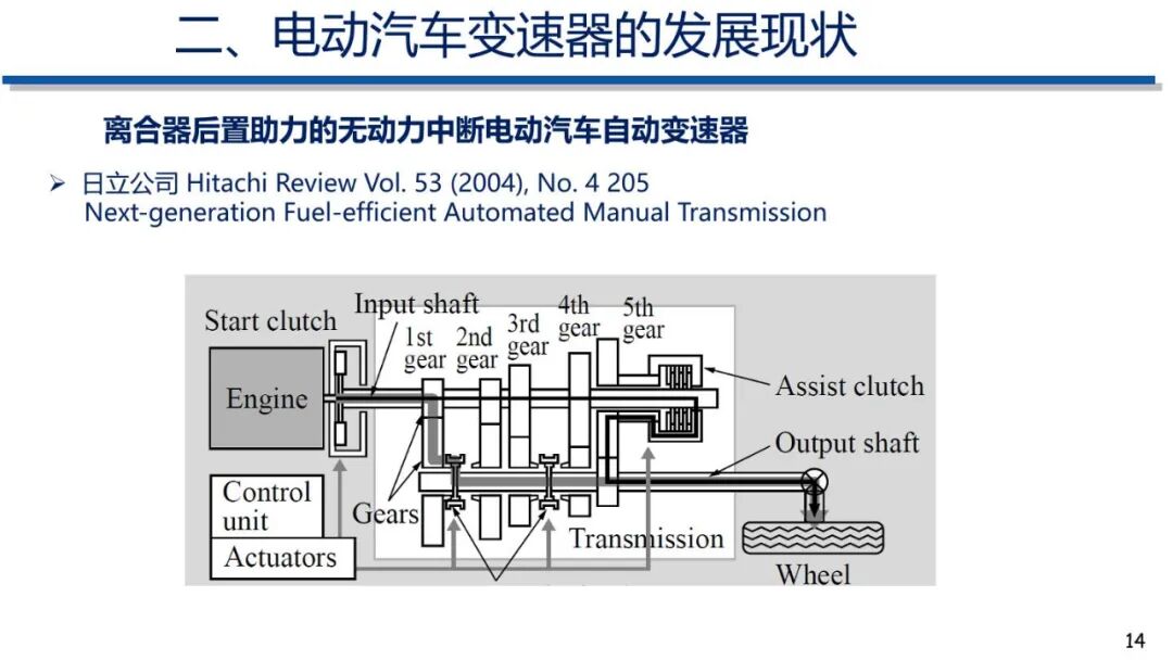 电动汽车动力传动系统发展趋势的图13